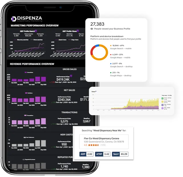 dispenza marketing performance reports