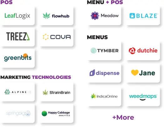 dispensary marketing integrations
