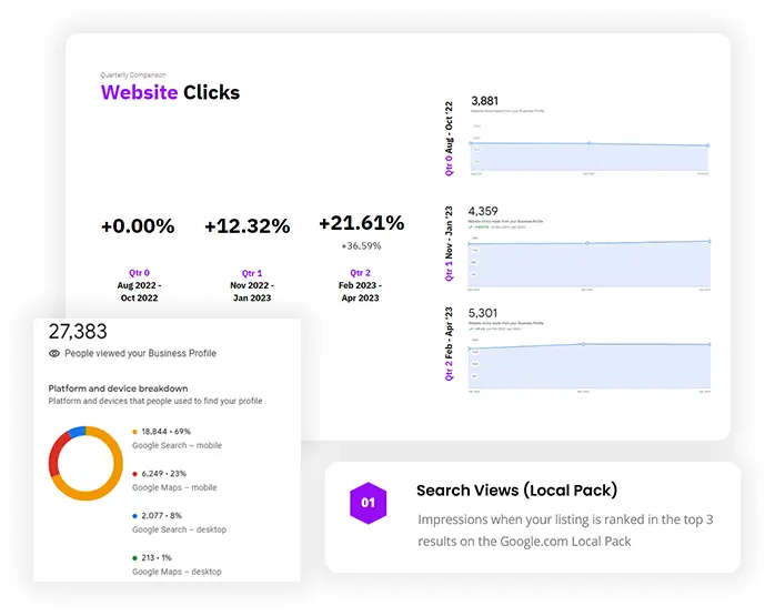 dispensary marketing website traffic