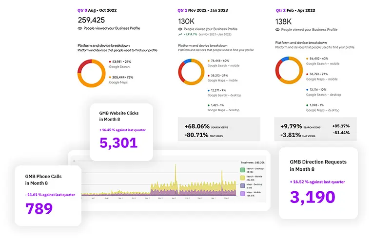 dispenza backlink performance result