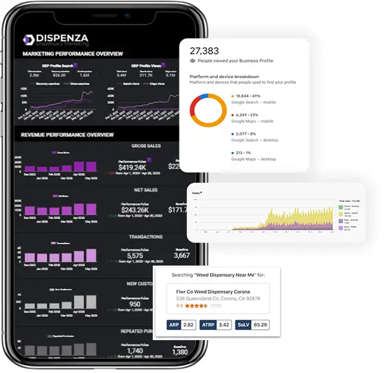 dispenza marketing performance result