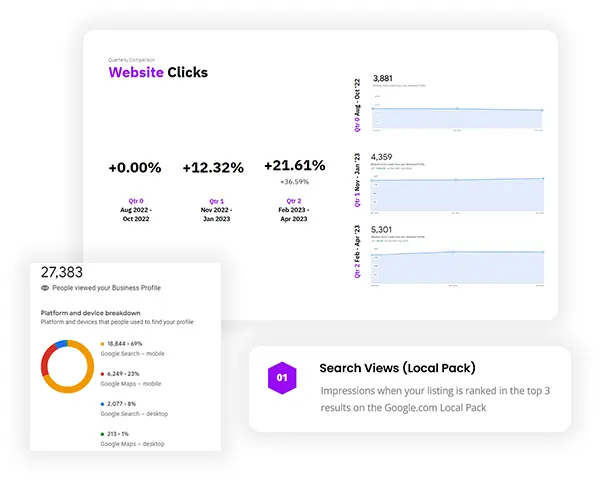 website clicks cro marketing result